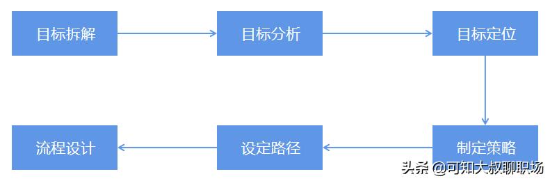 公司运营方案
:代理记账公司怎么写运营方案？