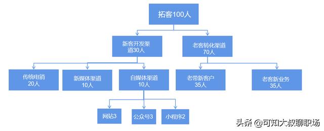 公司运营方案
:代理记账公司怎么写运营方案？