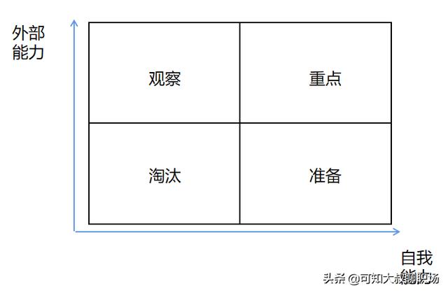 公司运营方案
:代理记账公司怎么写运营方案？