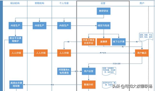 公司运营方案
:代理记账公司怎么写运营方案？