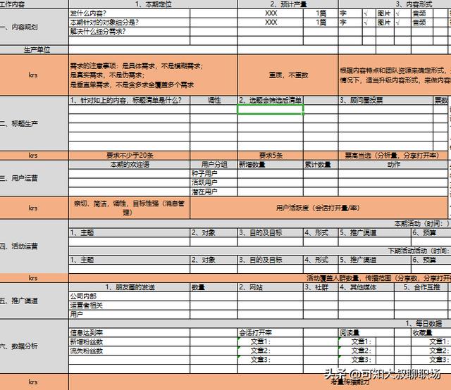 公司运营方案
:代理记账公司怎么写运营方案？