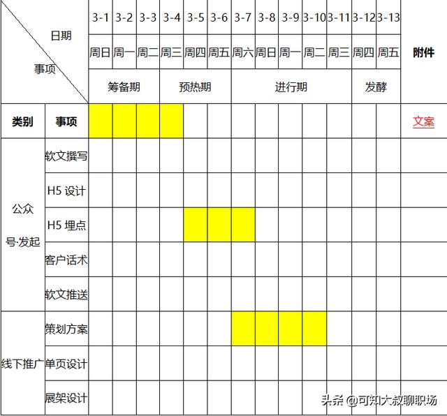 公司运营方案
:代理记账公司怎么写运营方案？