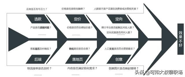 公司运营方案
:代理记账公司怎么写运营方案？