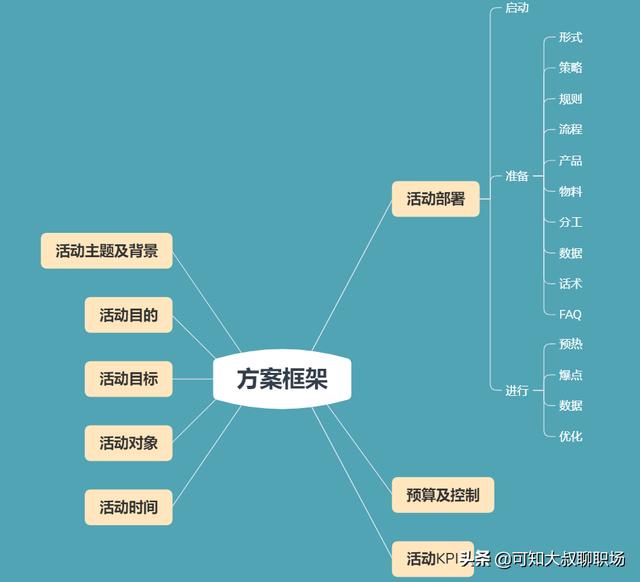 公司运营方案
:代理记账公司怎么写运营方案？