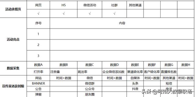 公司运营方案
:代理记账公司怎么写运营方案？