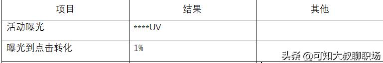 公司运营方案
:代理记账公司怎么写运营方案？