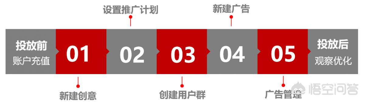 短视频广告
:短视频时代，广告主如何提高广告效果？