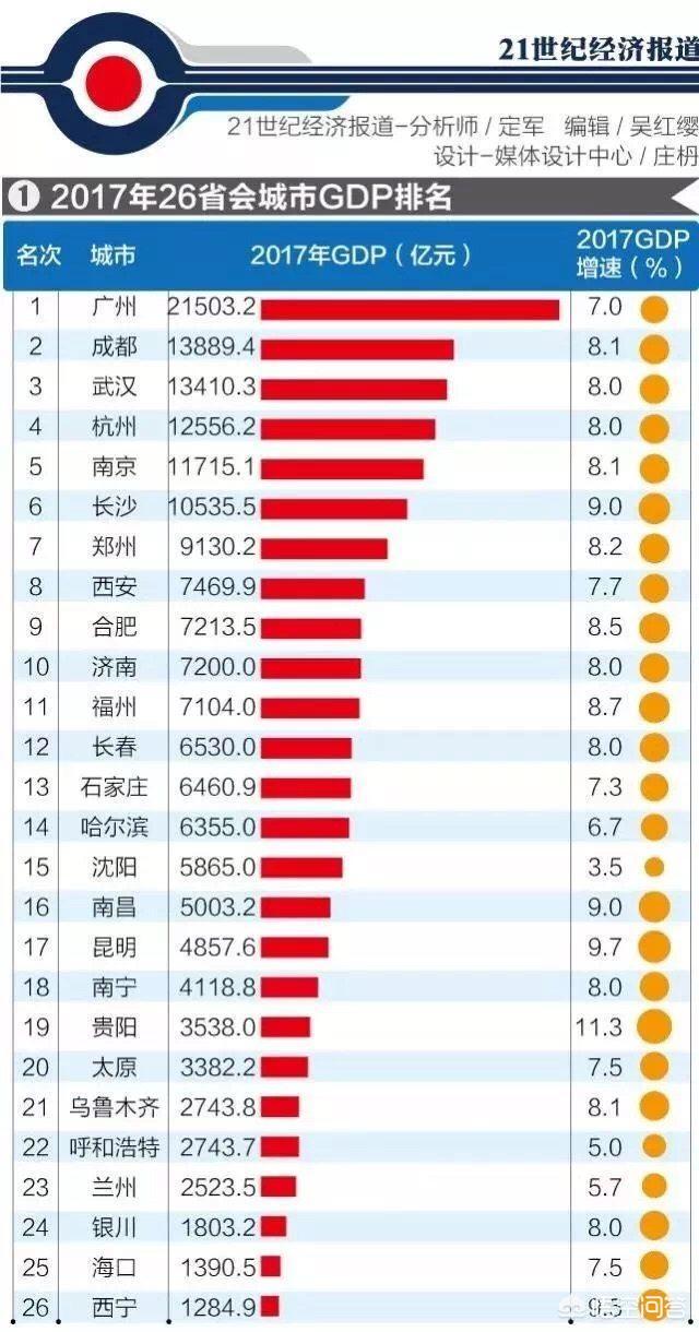 合肥市是哪个省
:你认为2018年安徽省省会合肥市在全国省会城市中排名是多少位？为什么？