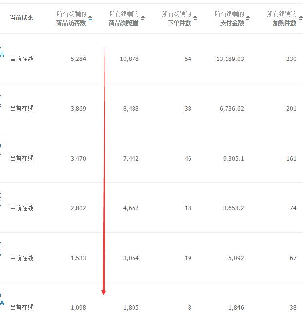 直通车测图
:怎么用直通车测款？