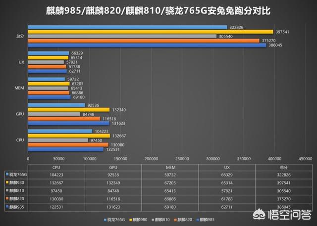 移动处理器天梯图
:现在手机处理器排行是什么？