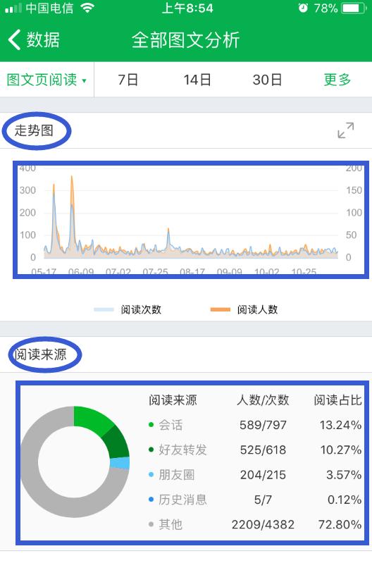 怎么写公众号
:微信公众号如何用手机写文章？