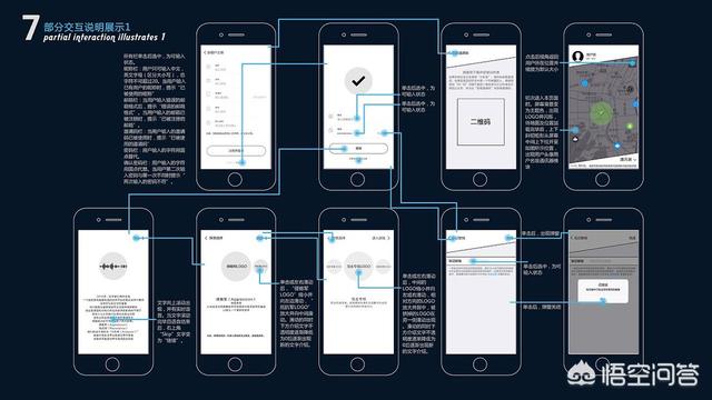 交互设计软件
: 交互设计是什么,就是设计APP吗？