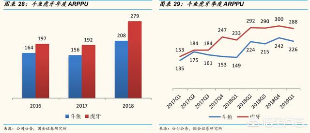 虎牙和斗鱼哪个好
:斗鱼和虎牙哪个潜力大？