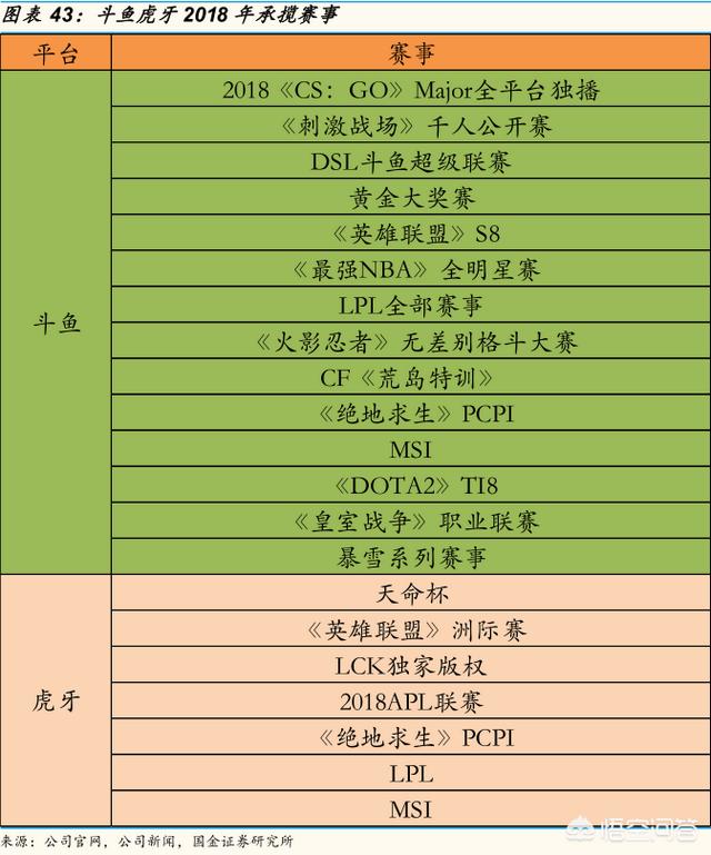 虎牙和斗鱼哪个好
:斗鱼和虎牙哪个潜力大？