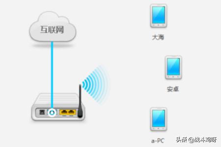 网络ssid
:如何添加WLAN网络的SSID：[1]手机？