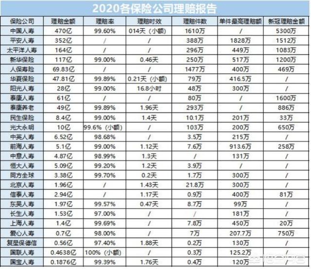 安全案例分享
:重疾险有赔付成功的案例吗？大家有什么可以分享的？