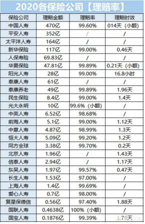 安全案例分享
:重疾险有赔付成功的案例吗？大家有什么可以分享的？