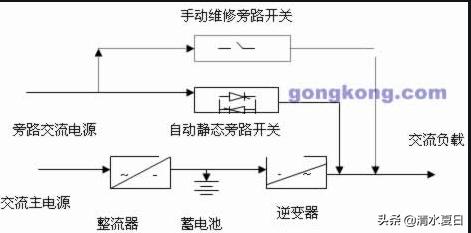 ups是啥
:UPS是什么？有什么作用吗？