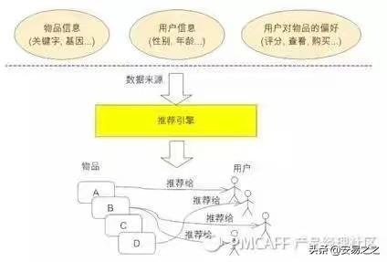 人群分析
:如何通过数据分析找准淘宝目标人群定位？