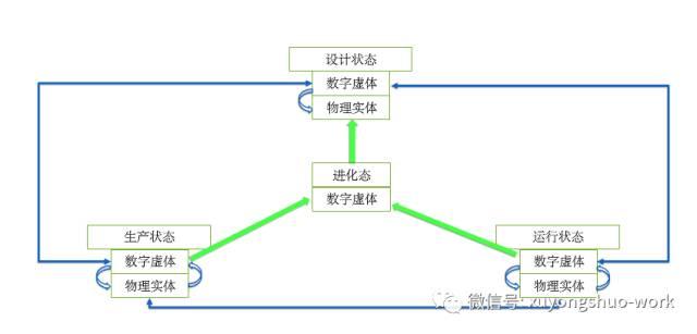 cps平台
:什么是CPS？