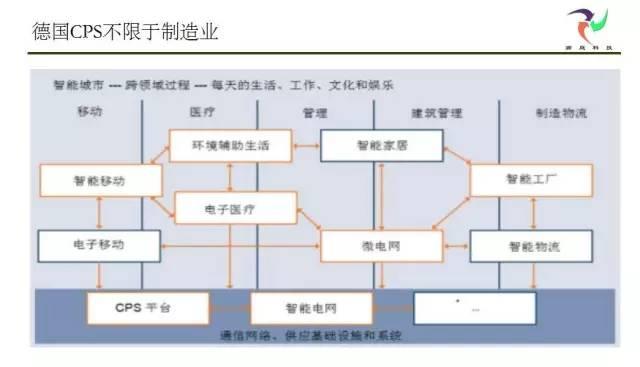 cps平台
:什么是CPS？