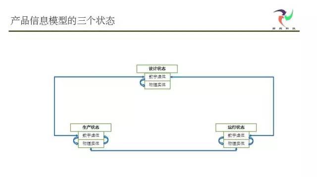 cps平台
:什么是CPS？