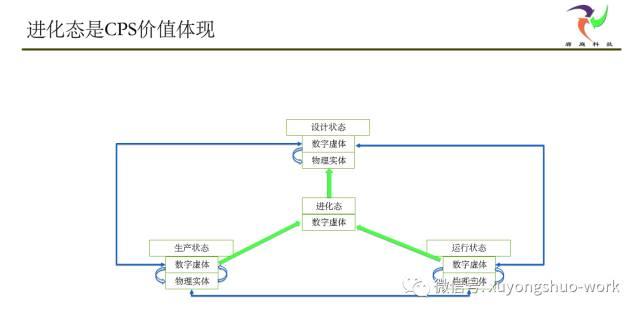 cps平台
:什么是CPS？