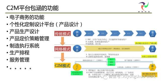 cps平台
:什么是CPS？