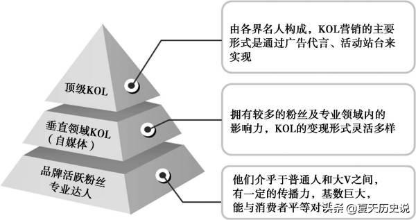 抖音kol
:微博kol是什么意思？