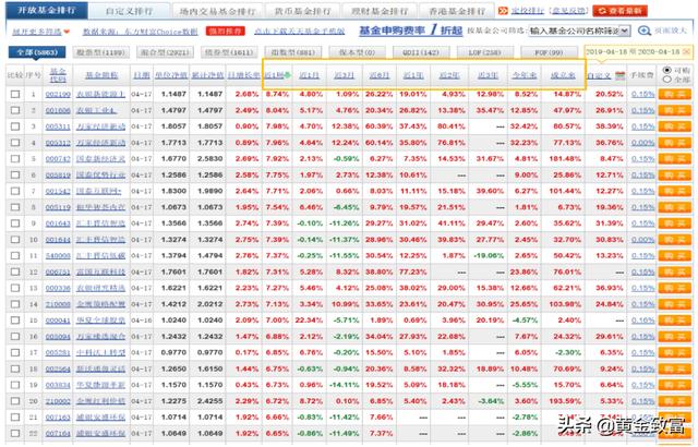 快速排名首页
:基金排名和评星去哪里查？