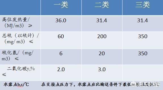 家用天然气
:天然气、家用天然气和汽车用的天然气一样吗？