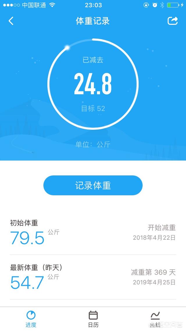 周小结
:你曾经坚持减肥过多久？