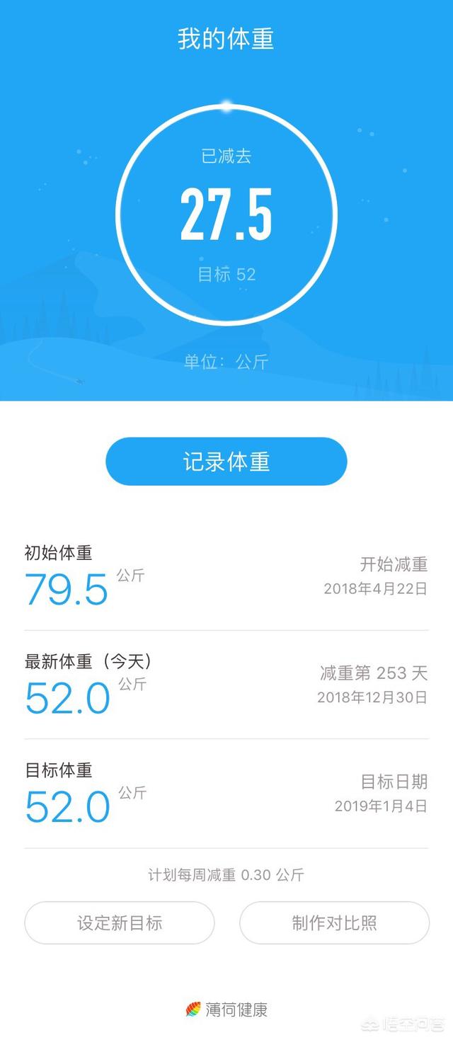 周小结
:你曾经坚持减肥过多久？