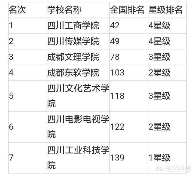 成都一本大学
:四川有哪些一本大学？