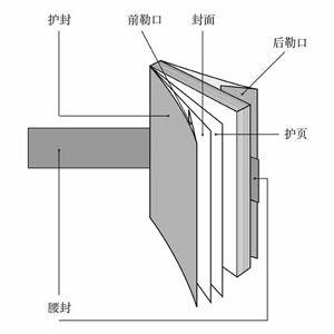 isbn是什么
:图书出版行业有哪些常用术语？