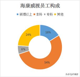 互联网公司有哪些
:杭州有哪些不错的互联网公司？