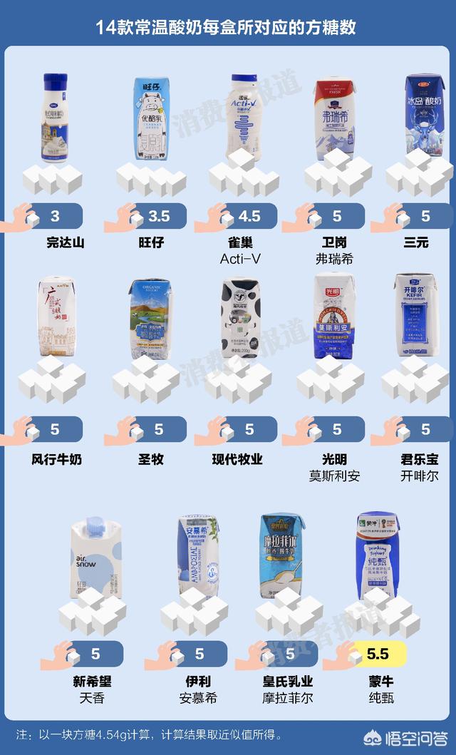 十大酸奶品牌
:常温酸奶哪个牌子的好？