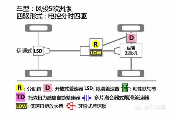 皮卡哪个好
:皮卡车，买哪个比较好？