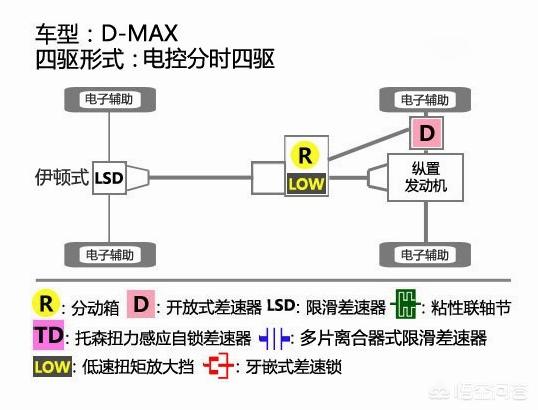 皮卡哪个好
:皮卡车，买哪个比较好？