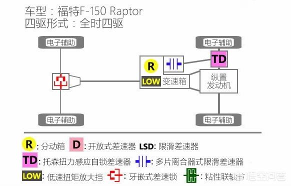 皮卡哪个好
:皮卡车，买哪个比较好？