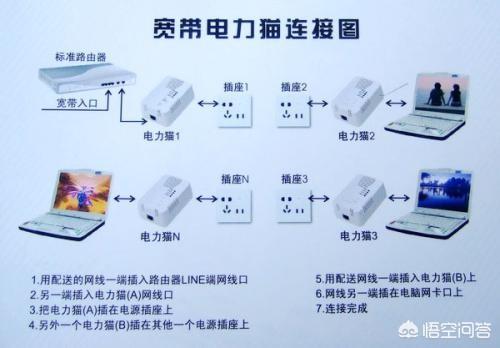 手机投屏电视怎么设置
:手机想投屏电视，怎么设置同一网络？