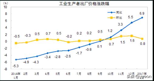 同比怎么计算
:同比和环比计算公式？