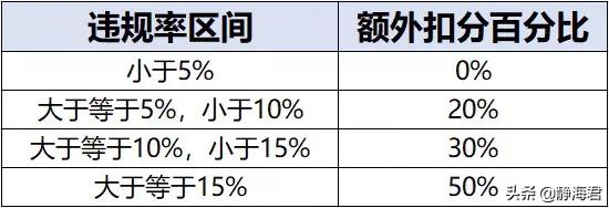 挂机邦官网
:王者荣耀不再怕队友挂机，智能ai托管上线，出门直接拉黑队友不再组队，新功能你怎么看？