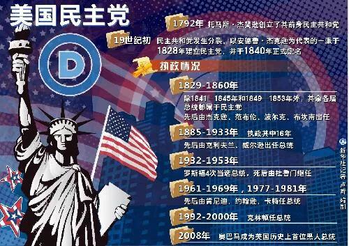 党派有哪些
:美国有两个党派，那么一个当选后另一个做什么呢？