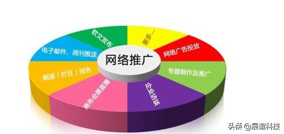 企业网站做推广
:给新公司网站做推广真的好吗？