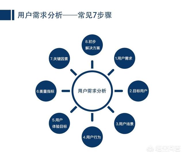 SEO优化学习
:seo很难学吗？