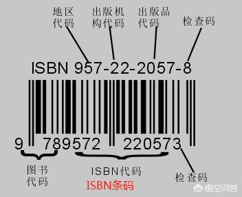 isbn码
:ISBN条码和ISSN条码有什么区别吗？