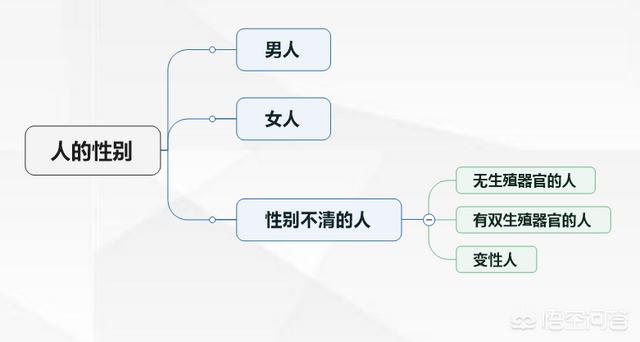 金字塔原则
:金字塔原理中的MECE原则是什么意思？有何规定？