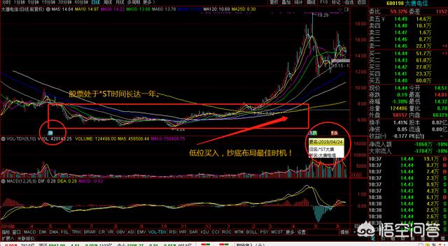 qfll
:外资不是价投吗，为什么有一只QFII同时现身于9只ST股的一季报股东榜中？