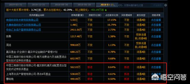 qfll
:外资不是价投吗，为什么有一只QFII同时现身于9只ST股的一季报股东榜中？